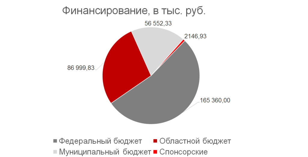 финансирование.png финансирование.png