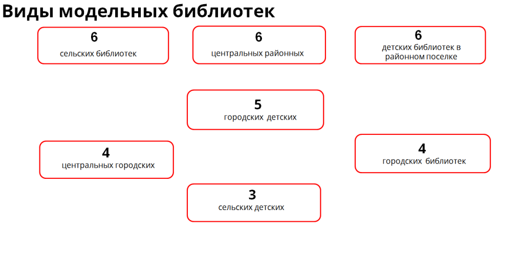 виды модельных.png виды модельных.png