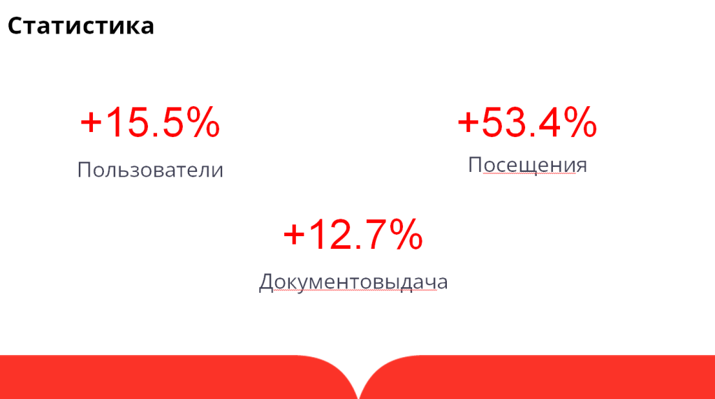 статистика.png статистика.png