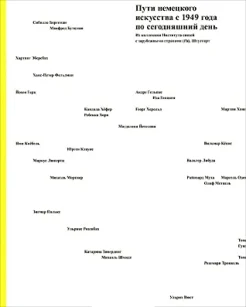 Пути немецкого искусства с 1949 года по сегодняшний день