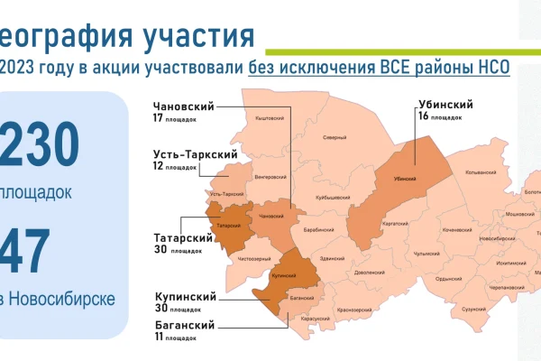 «Краеведческий эрудит - 2023»: награждение победителей