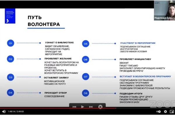 «Библиотеки в новом настоящем»