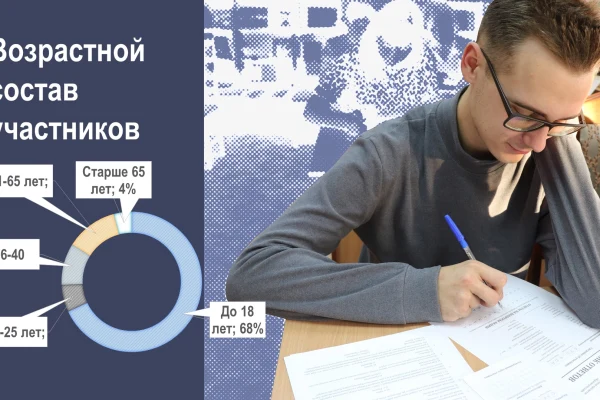 «Краеведческий эрудит - 2023»: награждение победителей
